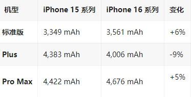 南岸苹果16维修分享iPhone16/Pro系列机模再曝光