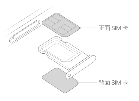 南岸苹果15维修分享iPhone15出现'无SIM卡'怎么办 