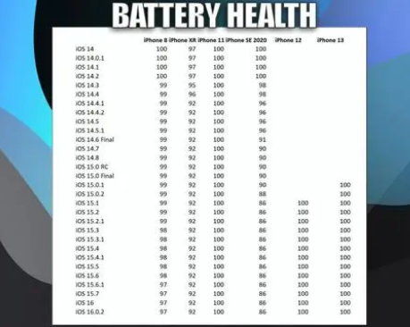 南岸苹果手机维修分享iOS16.0.2值得升级吗 