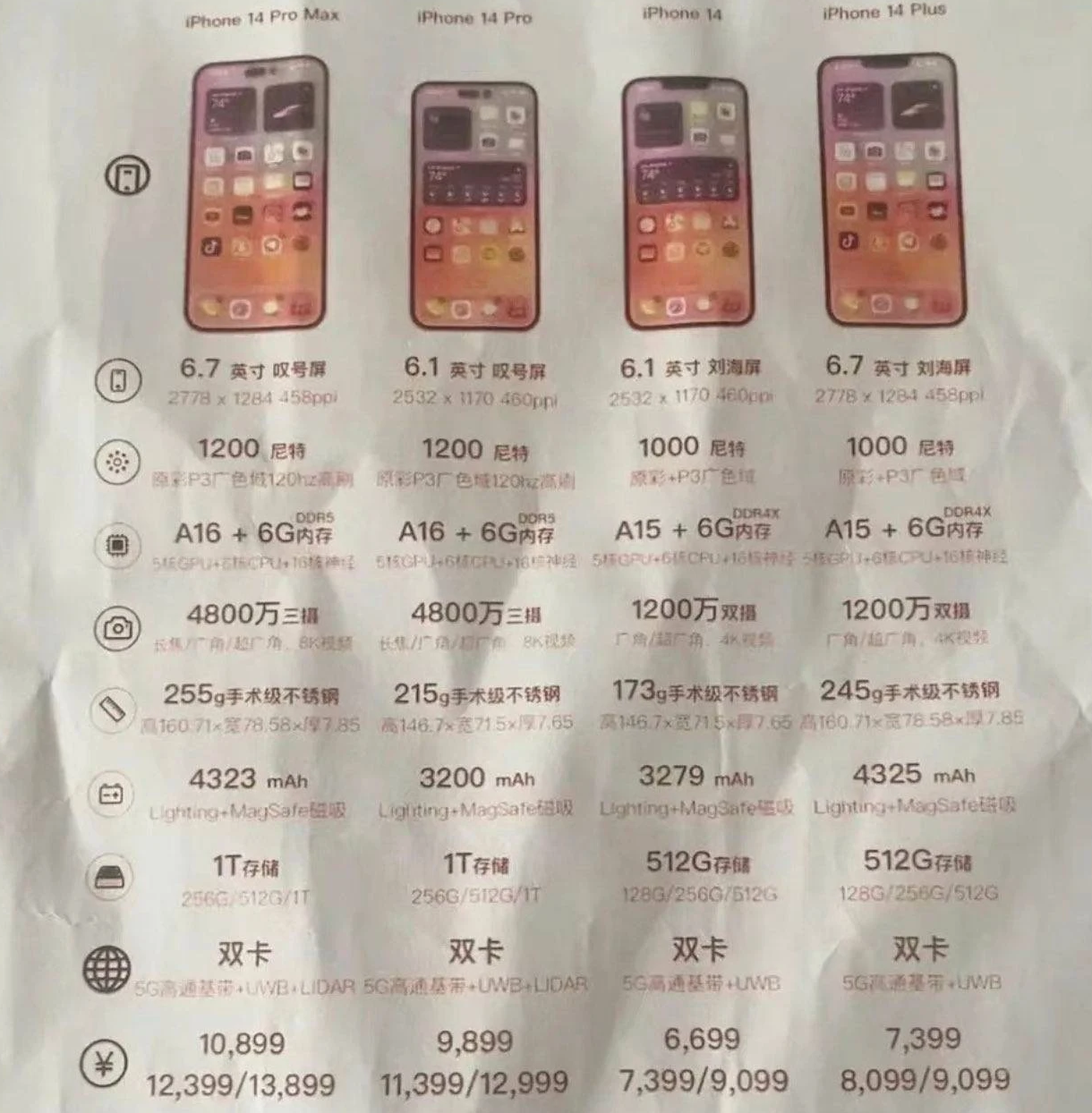 南岸苹果14维修分享苹果 iPhone 14 预售价现身 