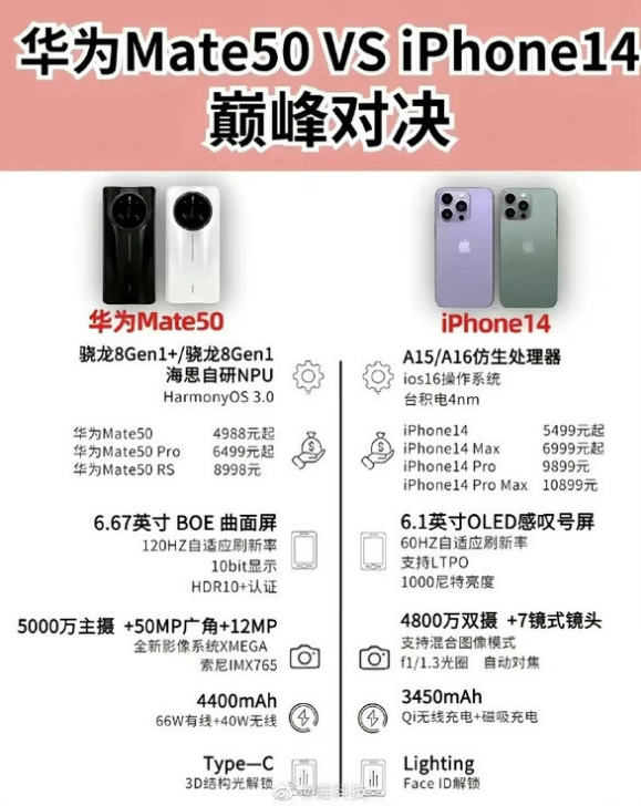 南岸苹果14维修分享iPhone14和华为mate50，应该怎么选 