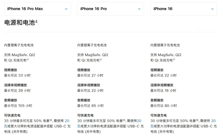 南岸苹果手机维修分享 iPhone 16 目前实测充电峰值功率不超过 39W 