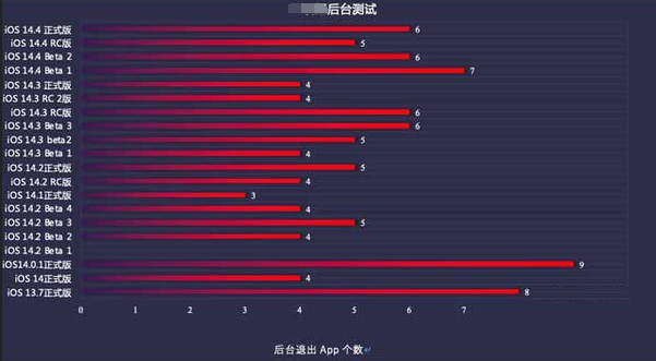 南岸苹果手机维修分享iOS14.5beta1续航怎么样 