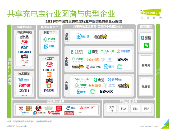 南岸苹果手机维修分享iPhone 12 如何安全使用共享充电宝 