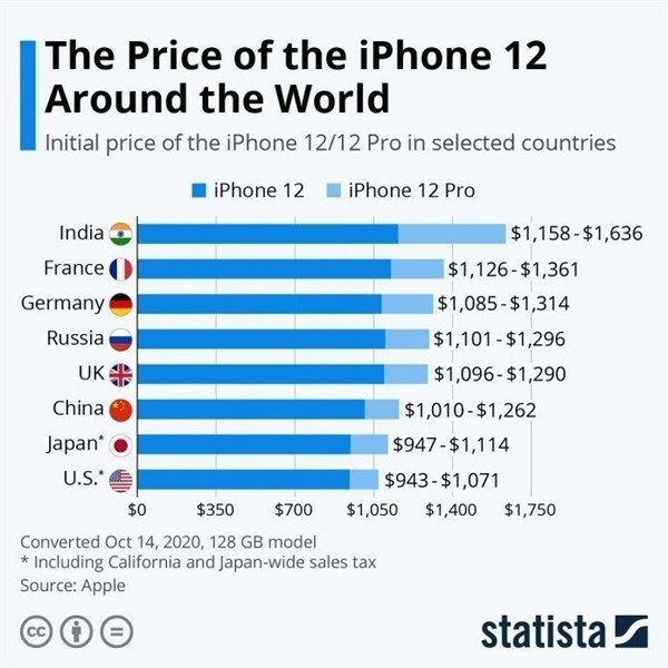 南岸苹果手机维修分享哪个购买iPhone 12/12 Pro更便宜 
